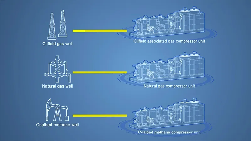 Energy Application & Systematic Processing Solutions