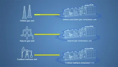 Energy Application & Systematic Processing Solutions